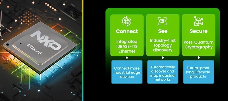 The MCX A5 MCUs feature single-pair Ethernet connectivity, advanced cryptographic security, and topology discovery.