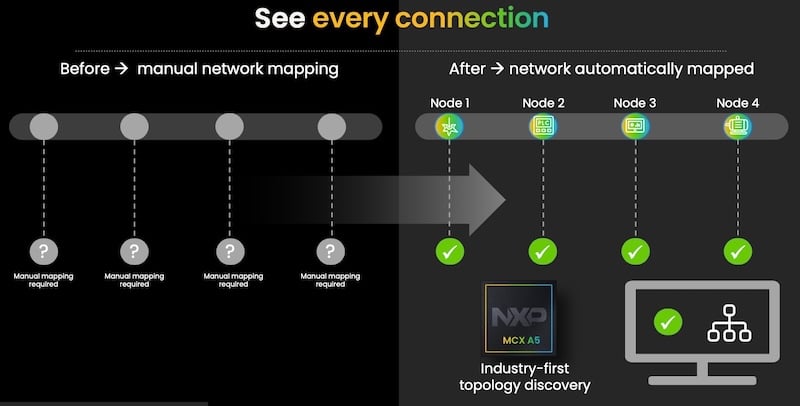 With its topology discovery capability, the MCX A5 automatically identifies and maps network endpoints.