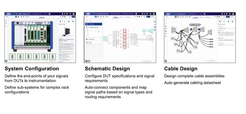 TSA toolset handles the 3 key tasks in ATE workflow: system configuration, schematic design, and cable design.