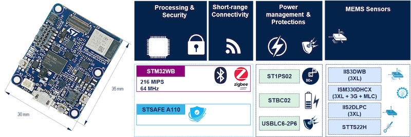 The STEVAL-PROTEUS board
