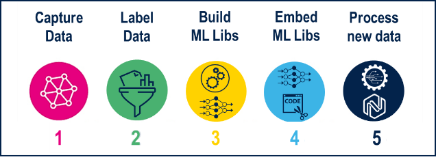 NanoEdge AI Studio workflow