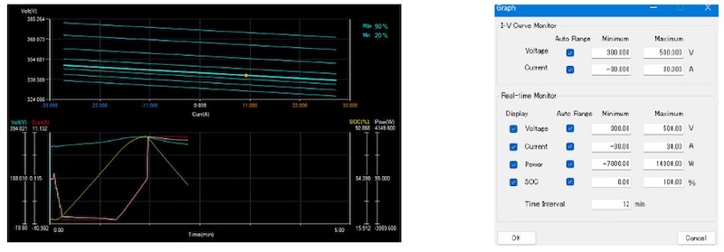 Display (left) and user interface (right) where the real-time monitor will display voltage, current, power, and SOC data over time.