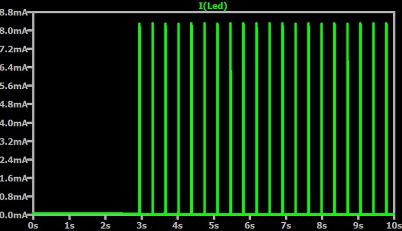 Current through the LED over a 10 second interval.