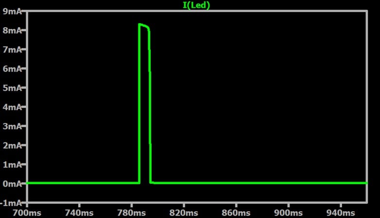Current through the LED when the LED is on.