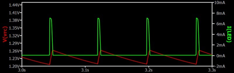 Pulse frequency with R6 = 400 kΩ.