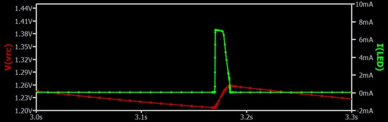 Pulse width for C1 = 10 μF, an increase of 6.7 μF from what it was previously.