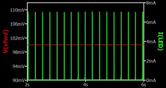 LED blinker circuit with 100 mV of forward voltage added.