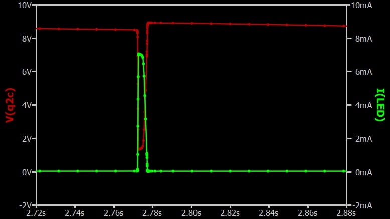 Voltage behavior of Q2’s collector when current flows through the LED.