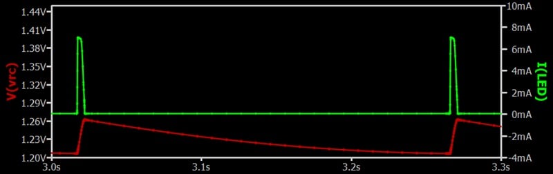 A full cycle of the LED blinker showing the charging and discharging of the RC network.