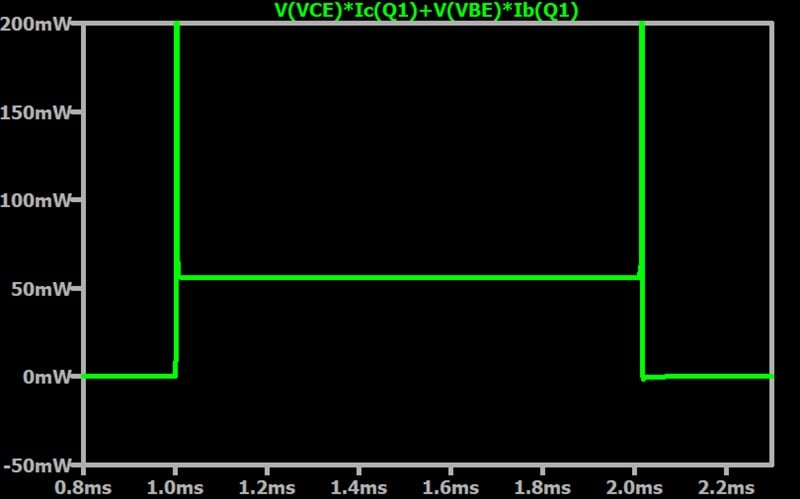Transistor power consumption calculated and plotted by LTspice.