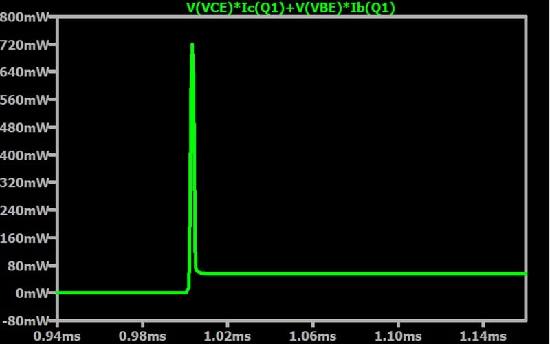 BJT power dissipation during the transition from switch-off to switch-on.