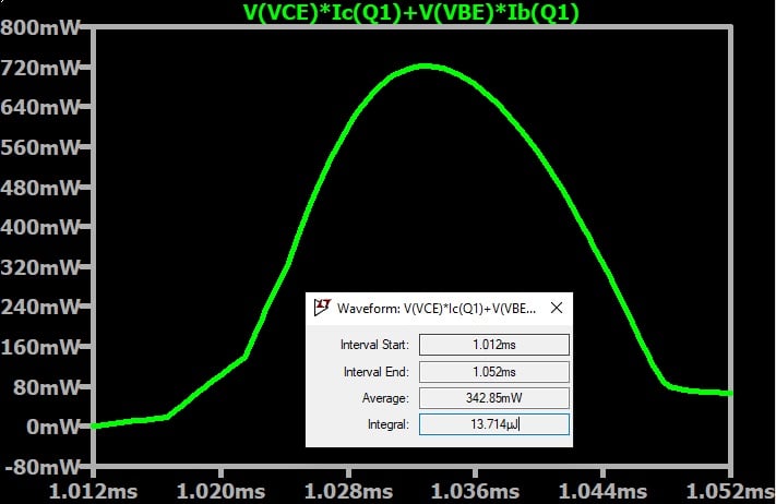 This plot shows a slower transition time and a correspondingly higher energy loss.