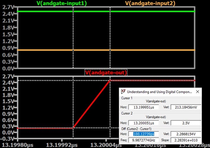 Low-to-high output transition with default rise time and a 100 ps simulation timestep.