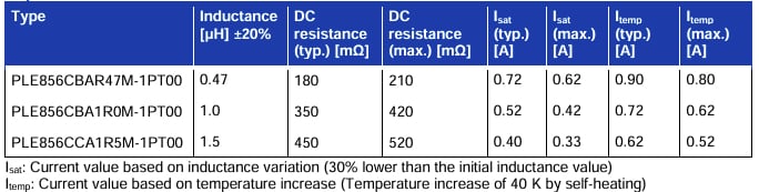 Key specifications for PLE856C Series inductors