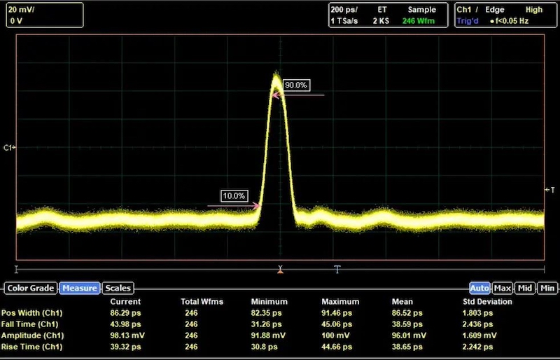 Laser pulse measurement