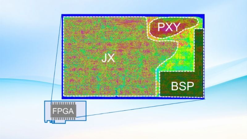 The layout of the circuit modules in the FPGA