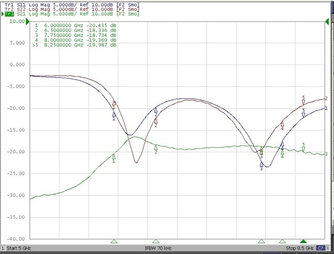 Return loss and isolation of two UWB antennas without decoupling element.