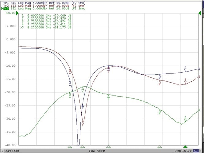Return loss and isolation of two UWB antennas with a decoupling element.