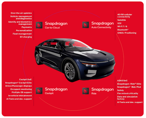 Snapdragon Digital Chassis