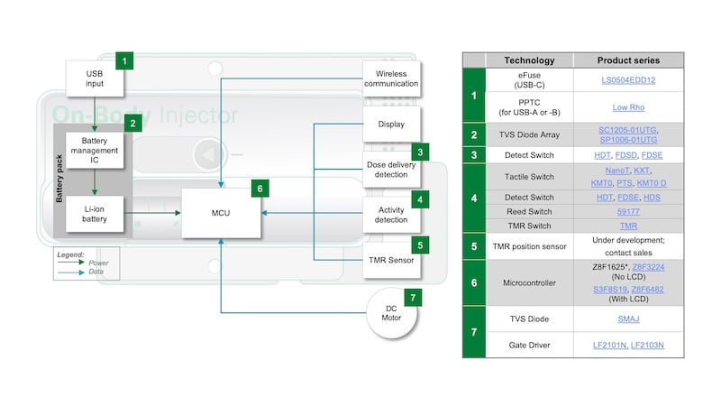 Figure 3. Wearable medicine injector block diagram.