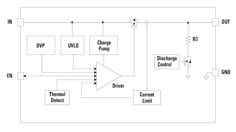 Figure 4. Low-RON eFuse 5.5 V, 4 A load switch (LS0504EDD12)