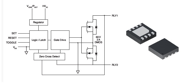 CPC1601M solid-state relay block diagram and its 3 mm × 3 mm DFN package