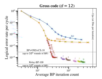 IBM Charts Roadmap to First Practical, Fault-Tolerant Quantum Computer ...