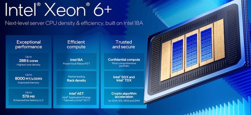 Key specs of Intel’s Xeon 6+ data server CPU