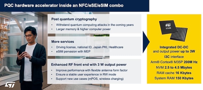 The ST54M is a secure mobile chip with PQC for next-gen connected services.