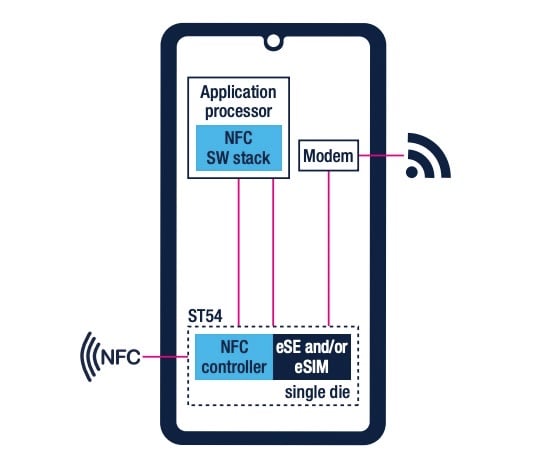 Example of a ST54M NFC AND ESE/ESIM combo solutions in an mobile design