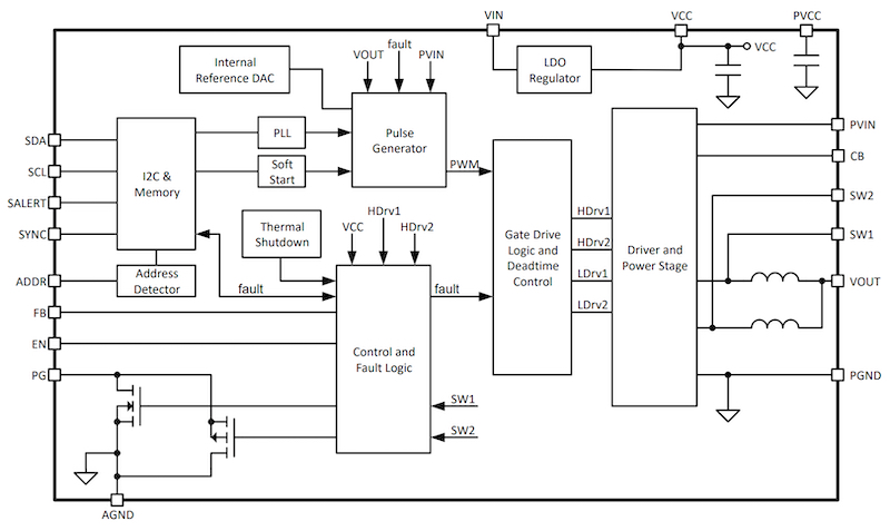 MCPF1412 block diagram