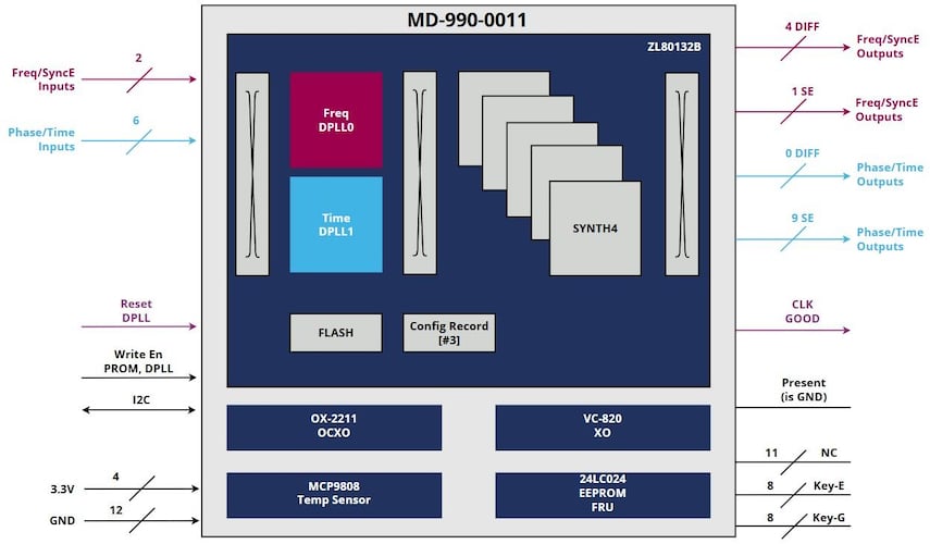MD-990-0011-B block diagram