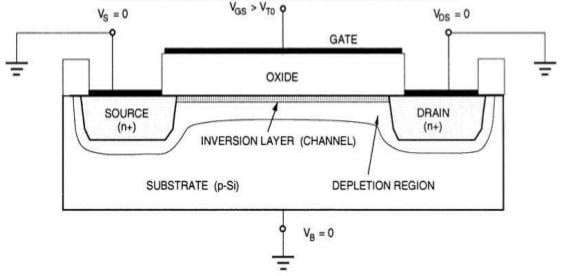 Understanding the Leakage Current Components in Short Channel MOS ...