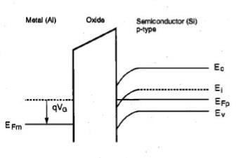 Understanding the Leakage Current Components in Short Channel MOS ...