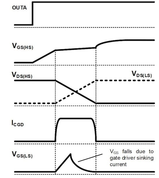 Figure 3. Current and voltage waveforms.