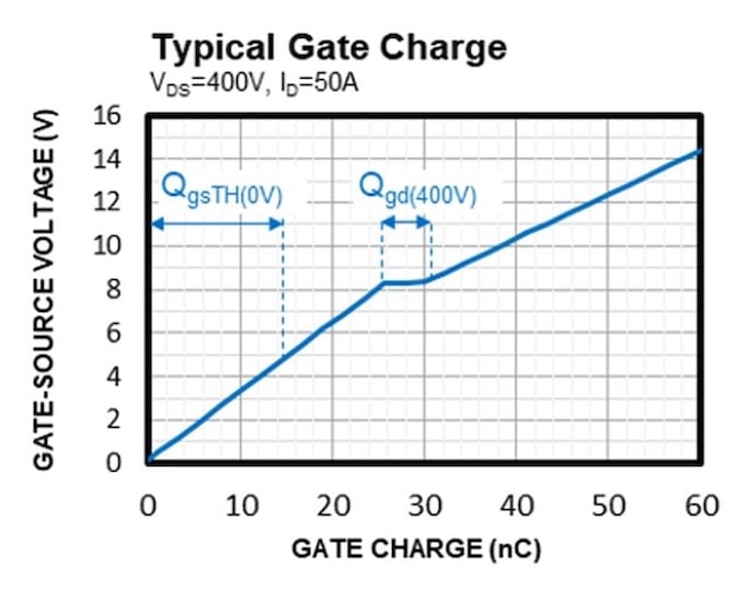 Figure 4. Gate charge curve from the datasheet.