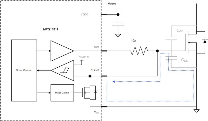 Figure 7. Active Miller clamp diagram in the MPQ18811 with clamp
discharge path.