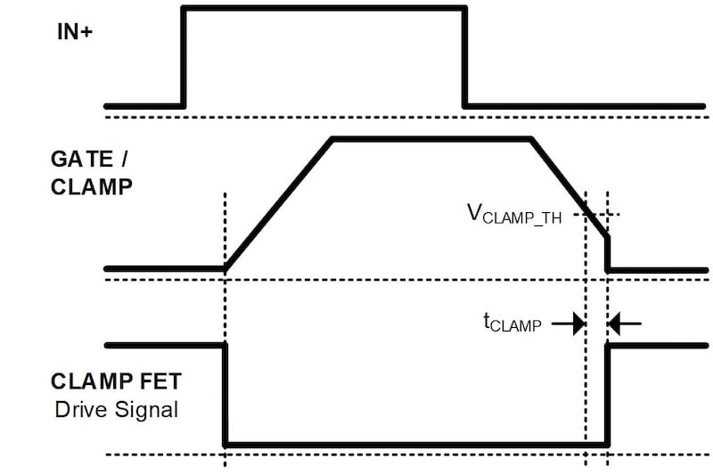 Figure 8. Operation chronogram.