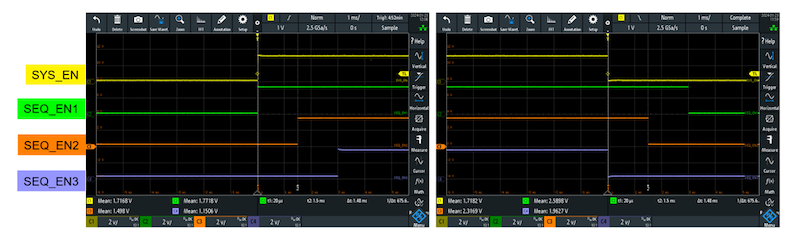 Start-up and shutdown sequences of tree groups for intel Agilex.