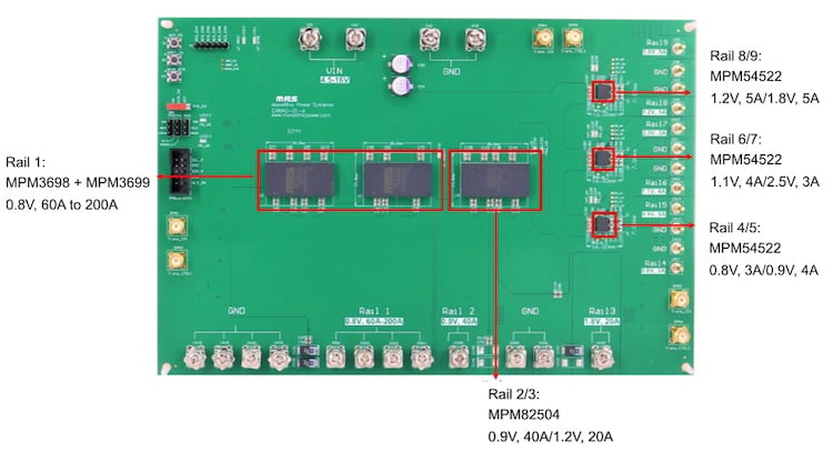 EVINAG-001-A FPGA evaluation board for Intel Agilex