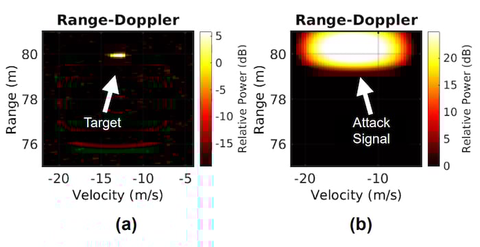 MadRadar’s FN attacks
