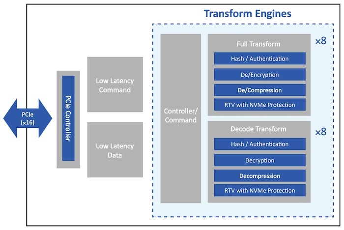 MaxLinear’s Panther V platform