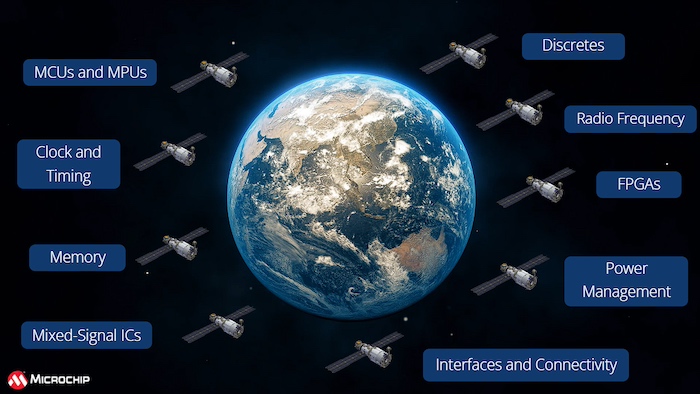 Microchip Preps Radiation Tolerant DC-DC Converters for Space - News