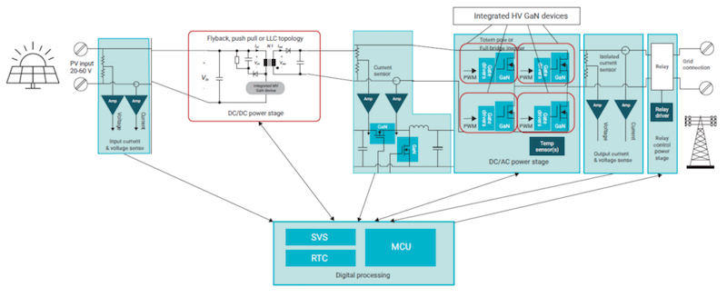 Microinverter block diagram
