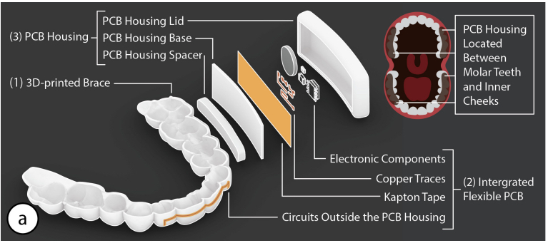 MouthIO schematic