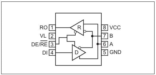 MxL83232/33/34 8-pin half duplex transceiver
