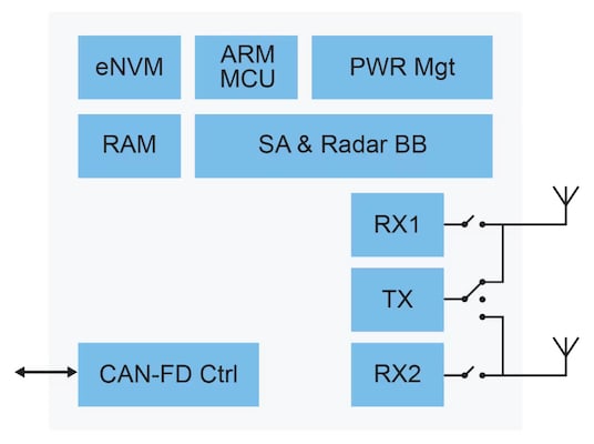 NCJ29D6 block diagram
