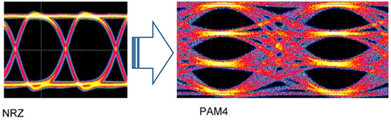 NRZ vs. PAM4 voltage levels