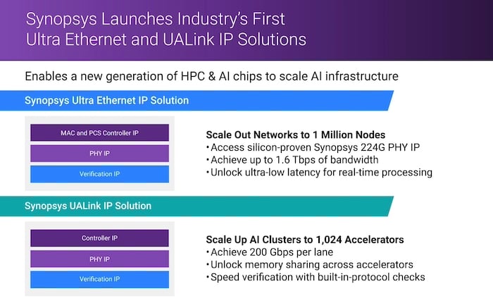 Networking IP ready for maximum AI scaling
