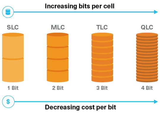 New memory architectures